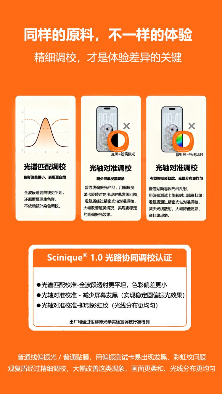 Woowhead Guanfudun Eye Protection Tempered Film Product Details Picture 09 - Circularly polarized Light + Magnetron sputtering AR anti-reflection