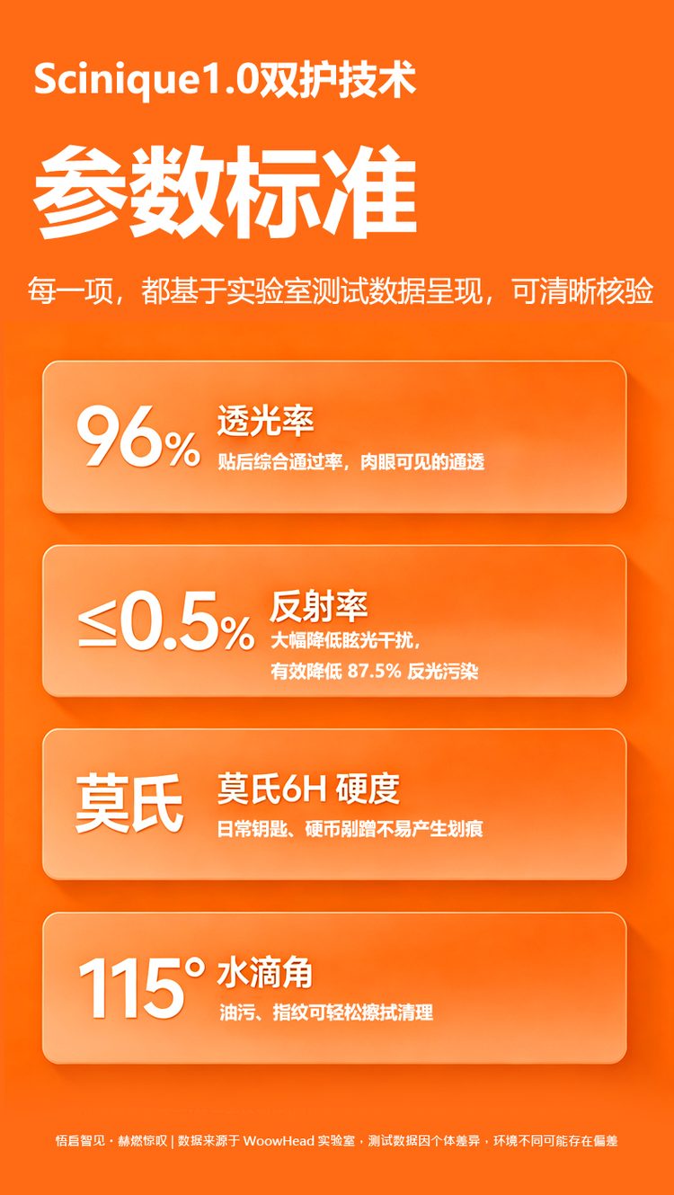 Woowhead Guanfudun Eye Protection Tempered Film Product Details Picture 10 - Circularly polarized light + Magnetron sputtering AR anti-reflection