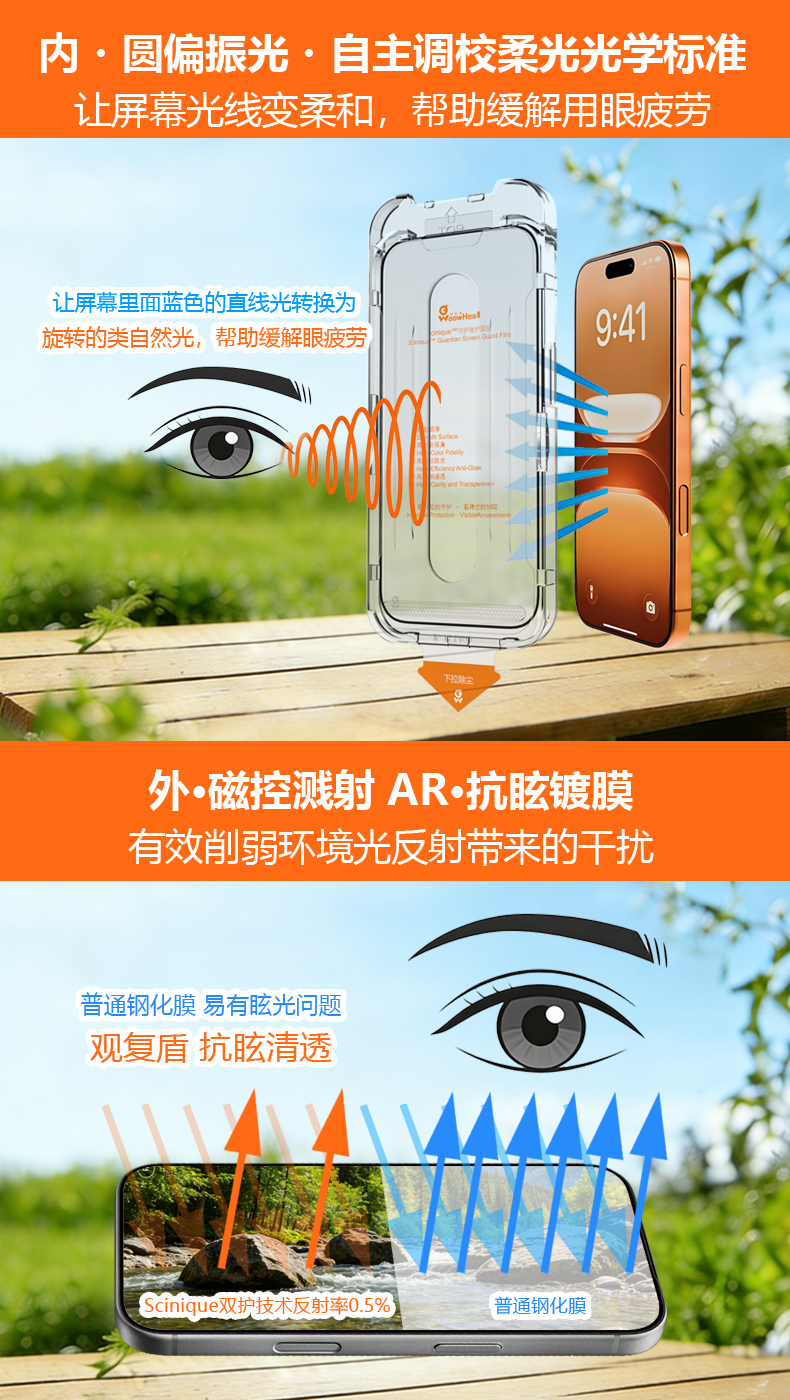内·圆偏振光 + 外·磁控溅射双护协同