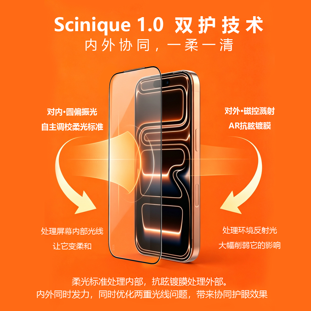 scinique® 1.0 双护技术:内圆偏振光 + 外磁控溅射 AR 抗眩镀膜