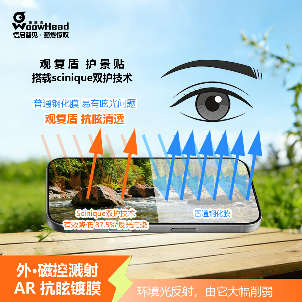 外·磁控溅射 AR 抗眩镀膜:有效降低 87.5% 反光污染